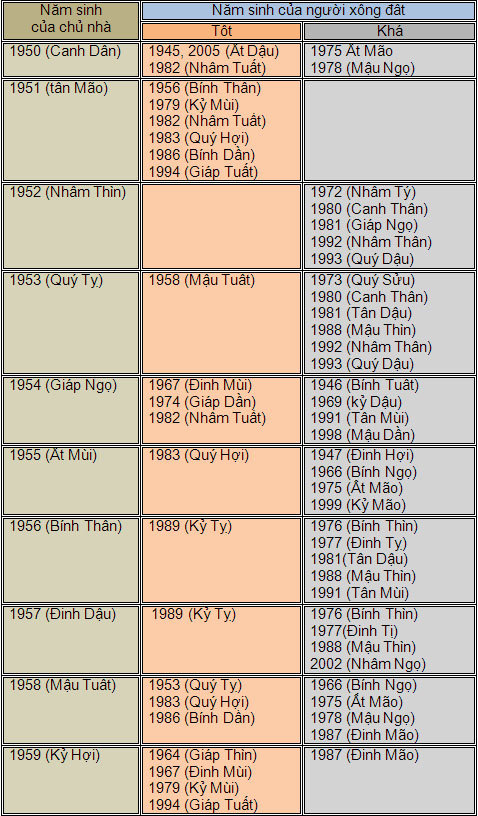 Chọn người xông đất hợp tuổi Tết Giáp Ngọ 2014