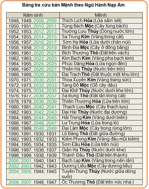 Chọn người xông đất hợp tuổi Tết Giáp Ngọ 2014