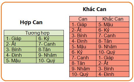 Chọn người xông đất hợp tuổi Tết Giáp Ngọ 2014