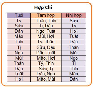 Chọn người xông đất hợp tuổi Tết Giáp Ngọ 2014